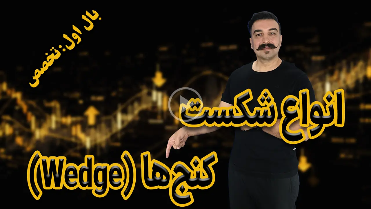 انواع شکست کنج‌ها پرایس اکشن